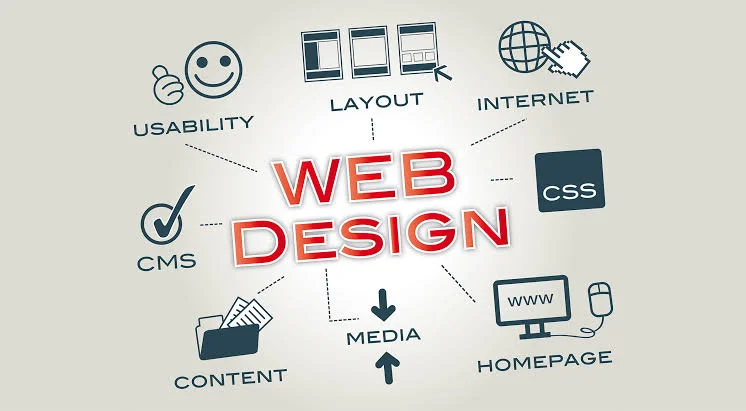 Website Design steps
